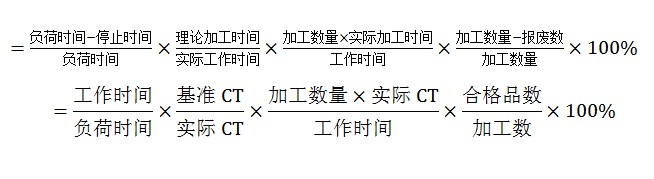 設(shè)備綜合生產(chǎn)效率