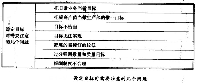 設(shè)定目標(biāo)時(shí)需要注意的幾個(gè)問題