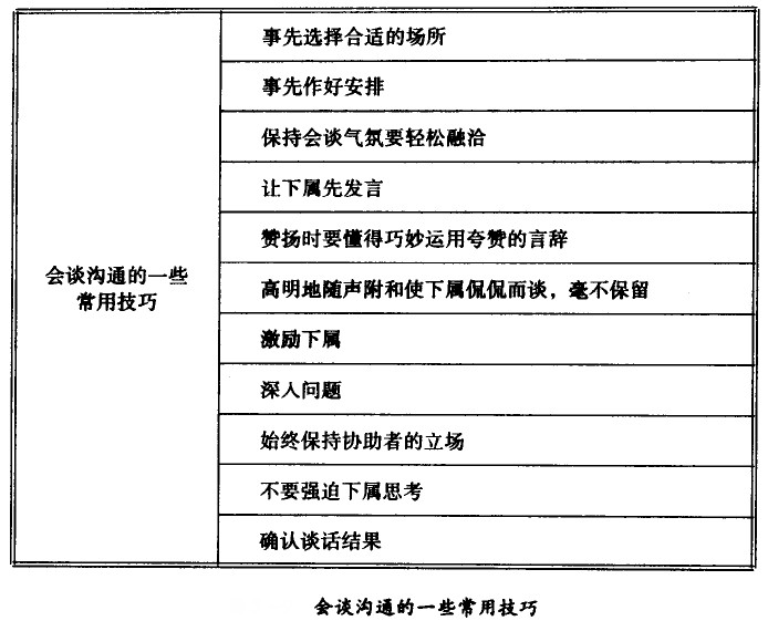 會談溝通的一些常用技巧