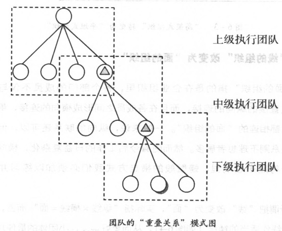 團(tuán)隊(duì)的重疊關(guān)系模式圖