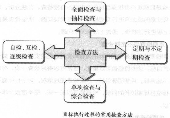 目標(biāo)執(zhí)行過(guò)程的常用檢查方法