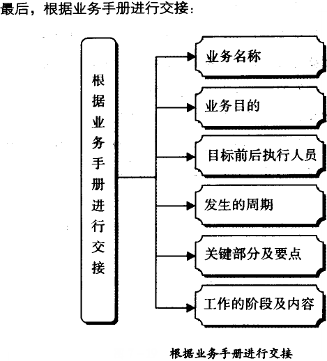 根據(jù)業(yè)務(wù)手冊進(jìn)行交接