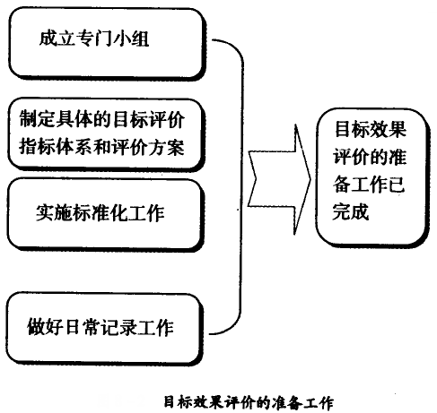 目標效果評價的準備工作